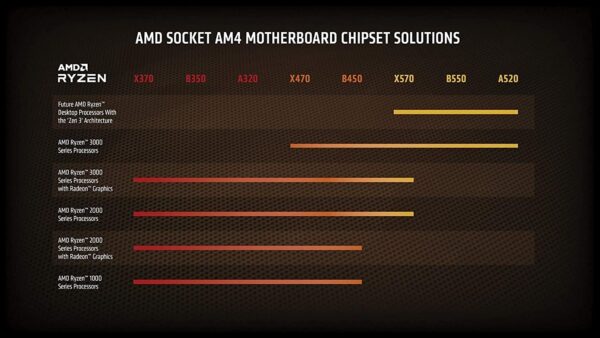Procesador AMD Ryzen 5 5600X - Image 3